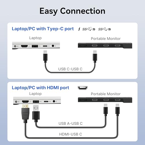 Image of Laptop Screen Extender Monitor - Ultra-Thin Dual 14 inch IPS FHD 1080P Extended Monitors for 13 inch-17 inch Laptops Type-C /HDMI /USB-A Compatible with Windows Mac Travel Work