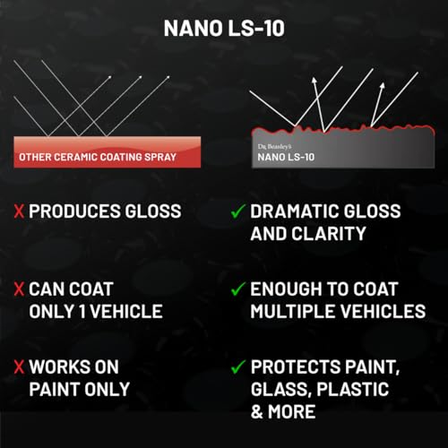 41zVTdk ByL. SL500  - Dr. Beasley's Nano LS-10, 12 fl oz for Auto - Multi Surface Ceramic Coating Spray, Protects Paint, Glass, Plastic, Enhances Shine, Creates Slickness, Reduces Water Spotting