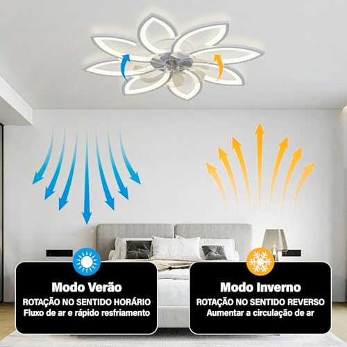 Ventilador de Teto, Ventilador de Teto com Lampad Controle Remoto/WIFI Tuya APP, 3 Temperaturas de C