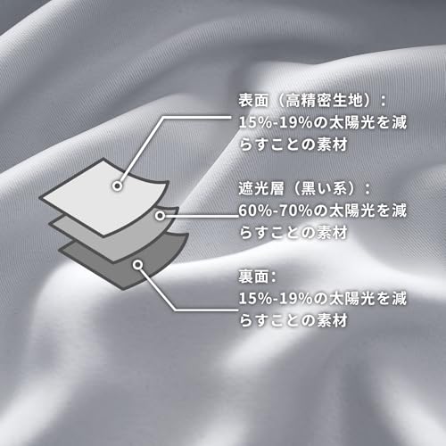 カーテンの断熱効果イメージ