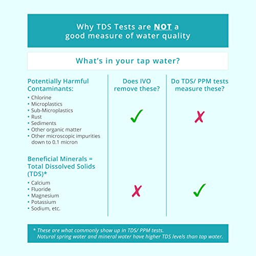 IVO Water Filter strengths and trade-offs