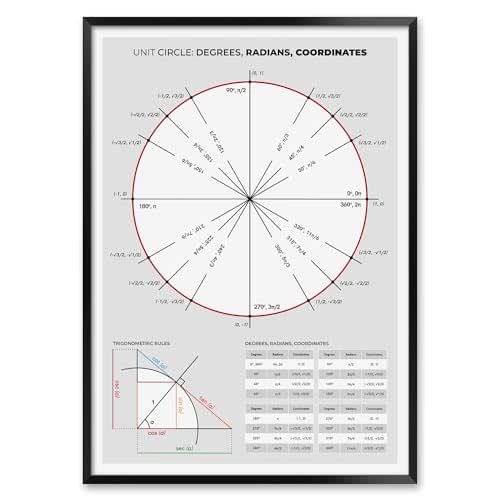 Amazon.com: Unit Circle Print with Trigonometric Rules, Math Poster ...