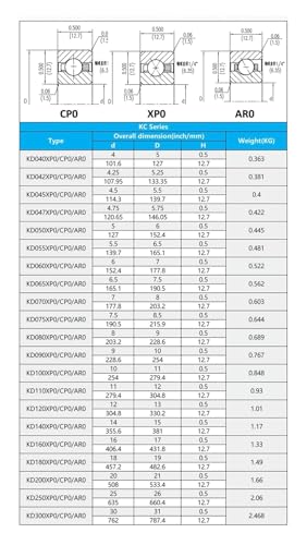 Roulement à paroi mince KD042CP0 section constante 12,7 mm - 4
