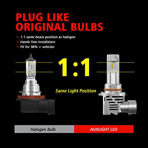 Auxlight 9005/Hb3 Led High Beam + H11/H8/H9 Led Low Beam Headlight Bulbs Combo Kit, 12000Lm Per Pair 6500K Xenon White (Pack Of 4) #TOP2