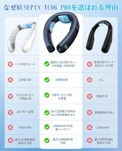 RUSEPIN 首掛け扇風機 ネッククーラー TC06 Pro の商品画像 3