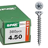 SPAX