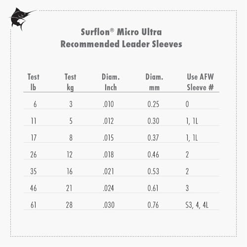 American Fishing Wire Surflon Micro Ultra, Nylon Coated 1x19 Stainless Steel Leader Wire, 35 lb Test, .021" Diameter, Black, 5 m - Image 4
