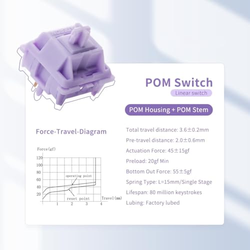 Image of OOCTPK Chilkey POM Purple Linear Keyboard Switches for Mechanical Gaming Keyboard, 20gf Min Force 5-Pin Pre Lubed Creamy Clacky Switches with Double Stage Spring (35pcs)