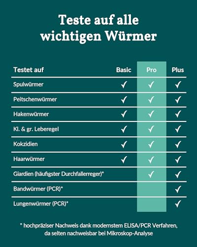 vetevo Wurmtest Hund Pro, Verlässlicher Test auf Giardien, Spulwürmer, Hakenwürmer, Leberegel, Peitschenwürmer & Kokzidien, bei Durchfall Hund