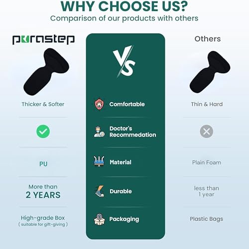 Image of Purastep 6pcs Shoe Insole Reusable Soft Shoe Inserts Heel Cushion Pads Self-Adhesive Foot Care Protector Grips Liners Loose Shoes - Heel Pain Relief Bunion Callus Blisters for Men & Women - 3 Pairs