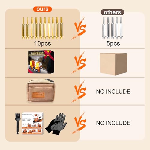 OMCCHK Chainsaw Sharpener with 10 Diamond Bits