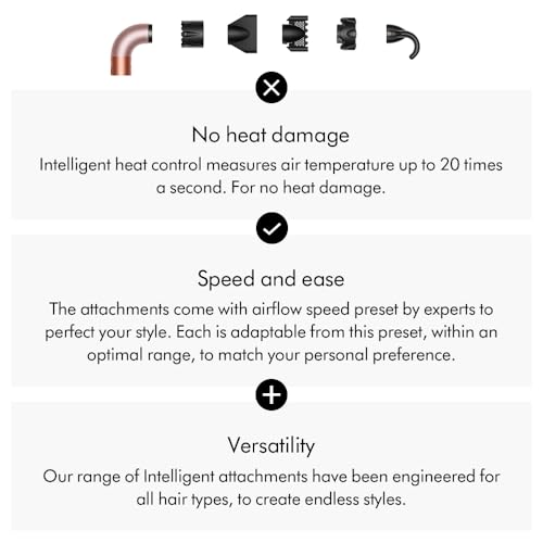 Dyson Supersonic r™ Hair Dryer - Image 2