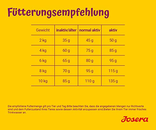 JOSERA Miniwell (1 x 15 kg) | Adult Mini | Premium Trockenfutter für ausgewachsene Hunde Kleiner Rassen | Geflügel & Reis | Kleine Kroketten | extraverträglich | weizenfrei | Hundefutter | 1er Pack