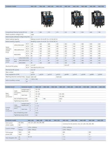 Contacteur NXC-160 110V AC pour coupure et commande de puissance triphasée