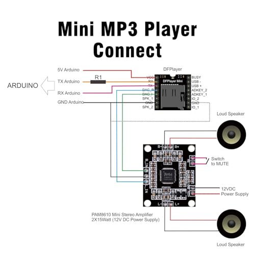 Dfplayer Mini Entwicklungsboard RUIZHI 5 Stück Mini MP3 Player DFPlayer Master Module stabile und zuverlässige Speicherübertaktung, eine Option für konstante Spannung kompatibel mit Arduino