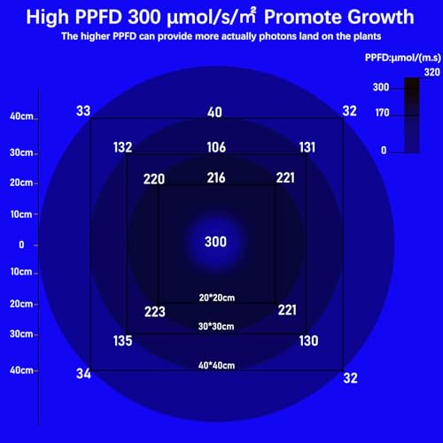 QIANYAN 460nm 470nm Volle Blaue LED Pflanzenlampe für Sämlinge, 440nm Blau Pflanzen wachsen Lampe fördern Photosynthese, Full Blue LED Pflanzenleuchte, Geführte wachsen Lichter