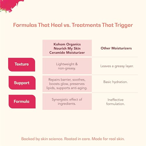 Image of Ceramide Moisturizer for Dry & Damaged Skin, with Postbiotics | Daily Skin Barrier Repair Cream | Deep Hydration Face Cream | Normal, Dry, Sensitive Type | 50g