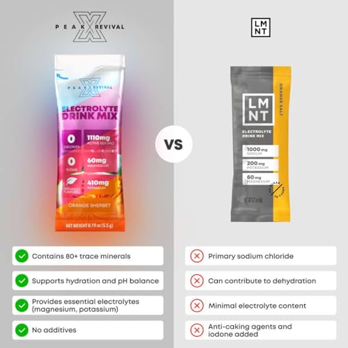 Image of Peak Revival-X Electrolytes Powder Packets - Salt Electrolyte Drink Mix for Rapid Hydration - Non-GMO, Vegan Friendly, Gluten Free & Sugar Free Electrolytes Powder - Variety Pack (12 Packets)