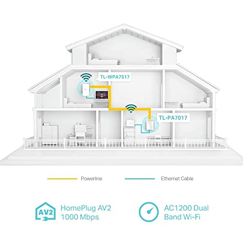 TP-Link TL-WPA7517 KIT AV1000 Gigabit Powerline Wi-Fi Kit, AC1200 Dual Band Powerline Network Adapters, OneMesh - Image 4