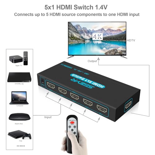 image for HDMI Switch SGEYR 5x1 HDMI Switcher 5 in 1 Out HDMI Selector 5 Port Bo