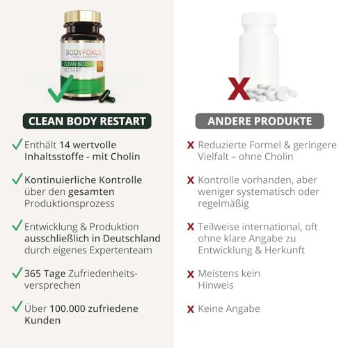 BodyFokus Clean Body Restart - Leber, Homocystein und Fettstoffwechsel - 60 Kapseln - made in Germany