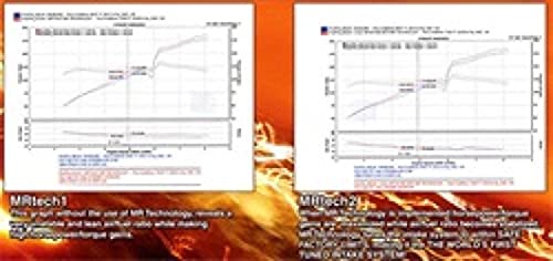 Injen Technology Sp1576Blk Black Mega Ram Cold Air Intake System #TOP5