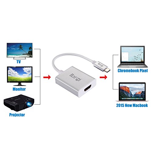 IBRA USB C to HDMI Adapter, USB 3.1 Type C (Thunderbolt 3 Compatible) to HDMI Adapter (4K) for Galaxy S8 / S8 Plus - Image 2
