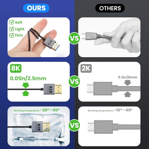 Cable micro HDMI flexible 8K60Hz para solucionar parpadeos de pantalla en monitores de juegos 4