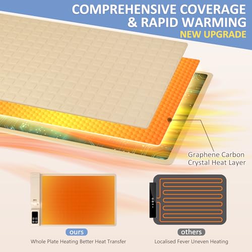 KISREL Resin Heating Mat, Resin Curing Machine with UV Light,Silicone Mat for Fast Curing Resin, 4-Speed Temperature & 4-Speed Timer, Undeformed Quick Resin Heater, Resin Supplies for DIY Enthusiasts - Image 3