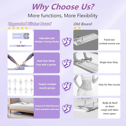 KVKVMO Pilates Board for Home Workout A-001 の商品画像 5