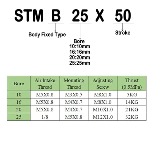 Vérin pneumatique double arbre STMB à course réglable précise