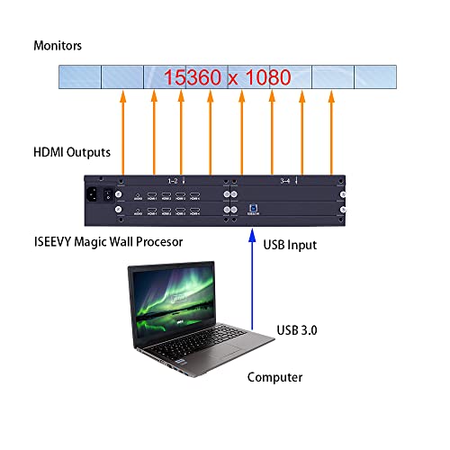 iseevy 8 channel magic video wall processor for 1x8 8x1 1x7 7x1 tv wall and special art video wall support 0360 degree and pixel to pixel high resolution display only work with windows 1011 os