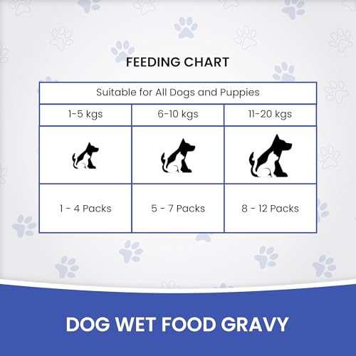 Image of Dr.Pets Gluten & Preservative Free Dog Wet Food (Gravy) | Balanced Meal with High Protein Chicken & Liver Chunks for Adult Dogs & Puppies | No Added Sugar & Paraben | 85 g (Pack of 12)