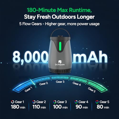 Ducha portátil para exteriores DR.PREPARE, bomba impermeable IPX8, batería recargable 8000mAh, 3 modos de rociado, flujo fuerte de 1.59 GPM, cabezal de ducha portátil para camping, lavado de autos y playa miniatura 2