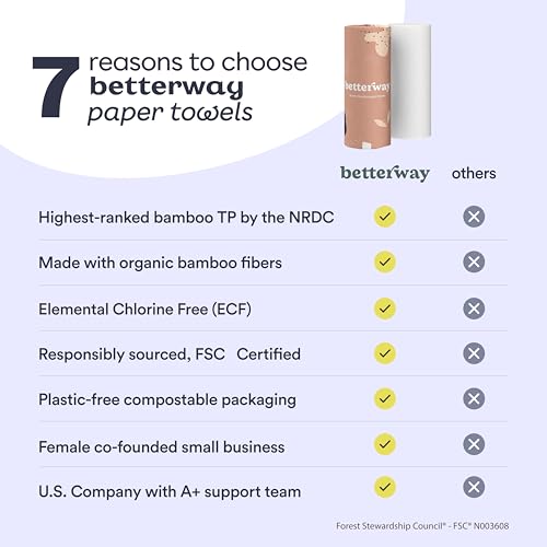 Betterway Bamboo Paper Towels - 6 Rolls, 2 Ply - Plastic Free, Disposable Kitchen Paper Towels - Select Size, Tree Free, Compostable, Strong & Absorbent, No Dyes - PFAS Free - Image 8