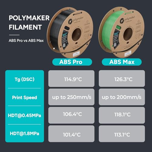 Image of Polymaker ABS Pro 3D Printer Filament 1.75mm, Black 1kg Engineering Grade ABS with High Heat Resistance, Durable, Tough, for Functional Parts, Printer Components & Prototypes