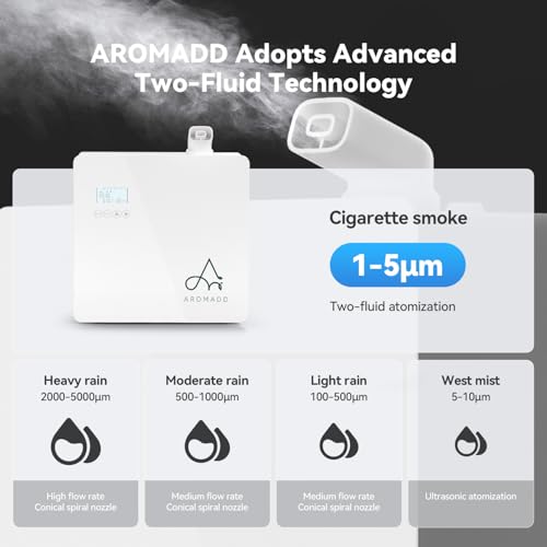Image of AROMADD 3500 Sq.Ft Smart Scent Diffuser - HVAC System | Whole House Aroma & Hotel Collection Diffuser, Waterless Diffuser for Home Large Room, Cold Air Tech, 600mL (White)
