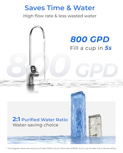 Image of Waterdrop X8-PRO Dual Flow Reverse Osmosis Water Filter, 800 GPD Tankless RO System, 9-Stage Filtration, Undersink, LED Faucet, BPA Free, Attaches to Your Existing Kitchen Faucet, NO Minerals Added