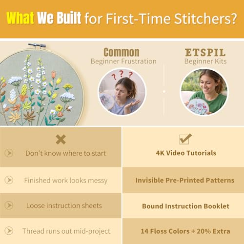 Image of ETSPIL Embroidery Kit for Beginners, 2 Hoops, 4K Video, 4 Floral Patterns | Stitch Side by Side. Lines Fade as You Stitch. All Tools Included. Easy to Start, Weekend Family Craft