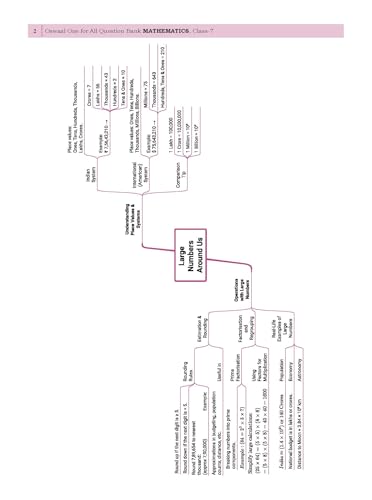 Image of Oswaal CBSE Class-7 One for All Mathematics (Ganita Prakash) Part-1 For 2026-27 Exam | As Per NCERT & CBSE Syllabus Question Bank, Revision Notes, Solved Examples & Competency Based Questions