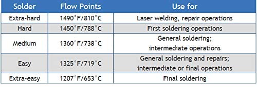 Miniatura 3 de Alambre de soldadura de 6 pulgadas, oro amarillo de 14 quilates, extra fácil, calibre 22, sin cadmio por CRAFT WIRE
