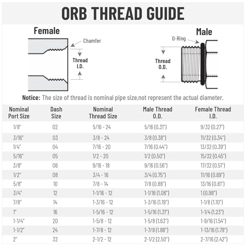 Image of 10 Pack 90 Degree Elbow Hydraulic Hose Fittings: 1 /2 inch JIC 37 Male x #8 SAE /ORB Male, Hydraulic End Connectors with Protection Cover - 6801-08-08