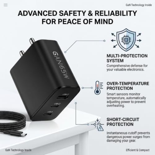 Image of Scalebee 65W GaN Charger Adapter with USB-C Cable, 3-Port | 2 Type-C, 1 USB-A, PD 3.0 Fast Charging, For MacBook Pro /Air, iPhone 15 /14, iPad, Samsung Galaxy, Laptops, Wall Power Adapter