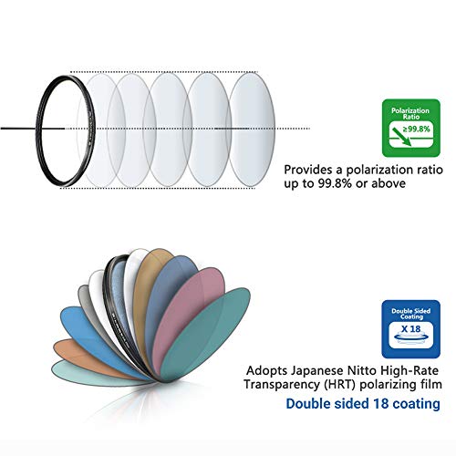 Image of JJC 77mm Circular Polarizer Polarizing 18-Layer CPL Filter for Camera Lens | for Canon RF 14-35mm f4L IS USM, Nikon Z 24-120mm f4 S, Z 28-400mm f4-8, Sony FE 70-200mm F2.8 Lens & More 77mm Thread Lenses