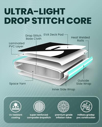 Image of Inflatable Paddle Board, Stand Up Paddle Board | Stable Design with Non-Slip Comfort Deck, Portable Travel Paddle Board
