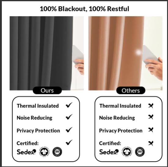 Product Variant View
