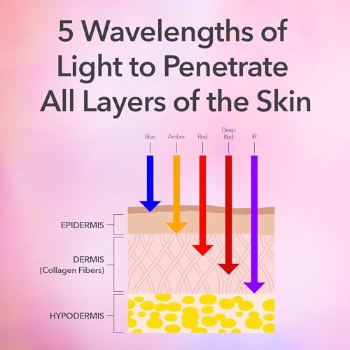 Image of Dr Dennis Gross Dr. Dennis Gross DRx SpectraLite FaceWare Pro LED Face Mask for Skin Rejuvenation with Dual Red Blue Light Therapy.