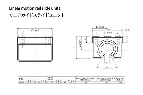 TEN-HIGH リニアガイドレール リニアウェイ CNC部品 スライドプロック付き SBR25+SBR25UU*2 直径25mm