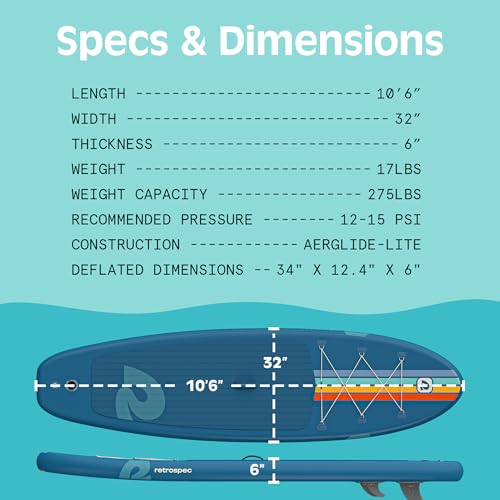 Retrospec Weekender Inflatable Paddle Board with Beach Accessories - 10'6" X 32in SUP Board, Textured Deck Pad, Pump & Travel Bag - Lightweight iSUP - image 6