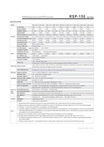 Alimentation à découpage RSP-150-12 haut rendement profil bas 150W